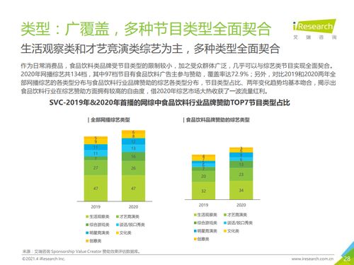 艾瑞咨询 2021年中国食品饮料行业营销监测报告 