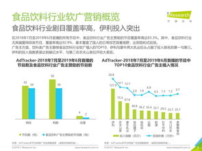 报告 2019年食品饮料行业广告如何投放