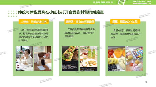 食品饮料品牌新媒体内容营销报告 克劳锐